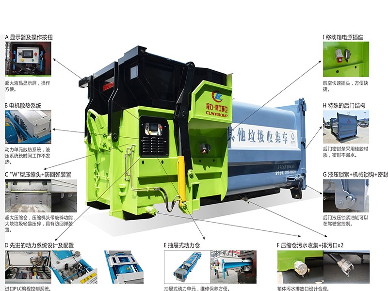 移動壓縮垃圾箱分解.jpg 移動壓縮垃圾箱分解.jpg